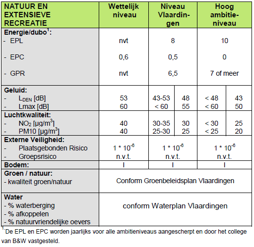 afbeelding "i_NL.IMRO.0622.0283bpWind2019-0030_0009.png"