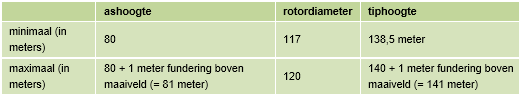 afbeelding "i_NL.IMRO.0622.0283bpWind2019-0030_0018.png"