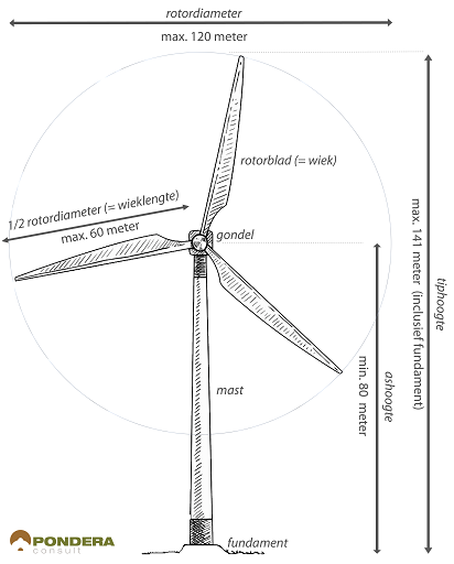 afbeelding "i_NL.IMRO.0622.0283bpWind2019-0030_0020.png"