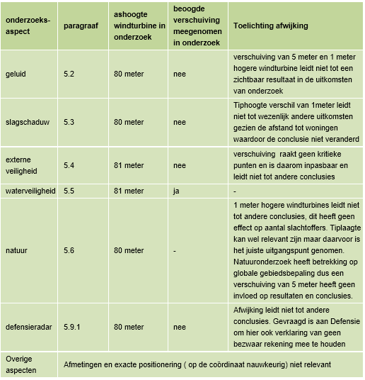 afbeelding "i_NL.IMRO.0622.0283bpWind2019-0030_0035.png"