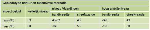 afbeelding "i_NL.IMRO.0622.0283bpWind2019-0030_0036.png"