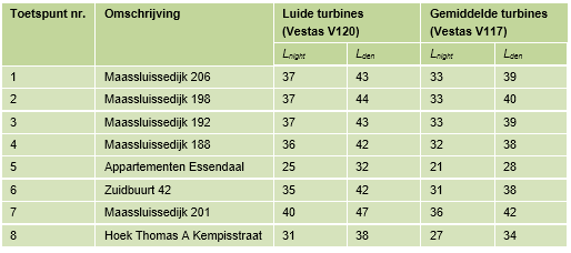 afbeelding "i_NL.IMRO.0622.0283bpWind2019-0030_0038.png"