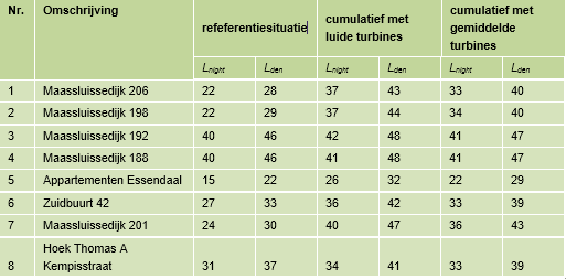 afbeelding "i_NL.IMRO.0622.0283bpWind2019-0030_0039.png"