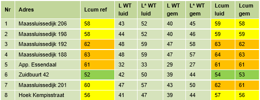 afbeelding "i_NL.IMRO.0622.0283bpWind2019-0030_0041.png"