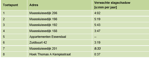 afbeelding "i_NL.IMRO.0622.0283bpWind2019-0030_0042.png"
