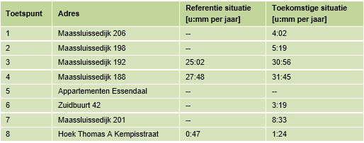 afbeelding "i_NL.IMRO.0622.0283bpWind2019-0030_0044.png"