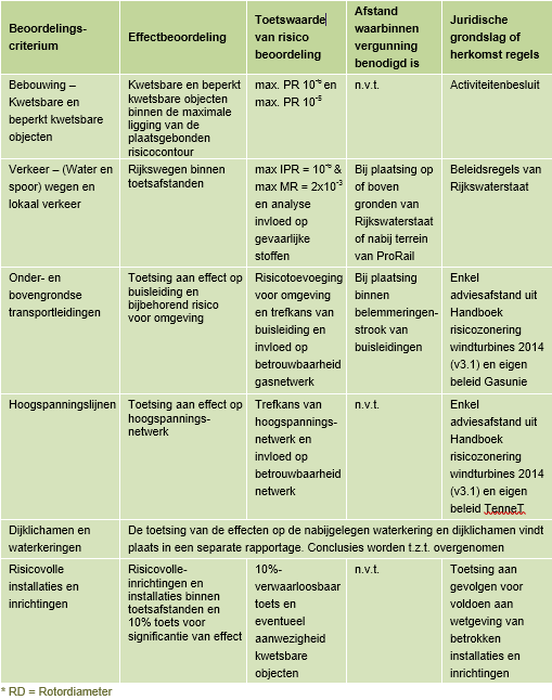 afbeelding "i_NL.IMRO.0622.0283bpWind2019-0030_0046.png"