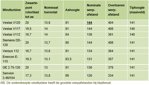 afbeelding "i_NL.IMRO.0622.0283bpWind2019-0030_0047.png"