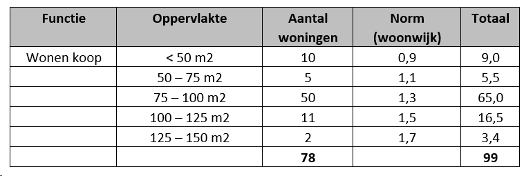 afbeelding "i_NL.IMRO.0622.0285bpPiet2018-0032_0013.png"