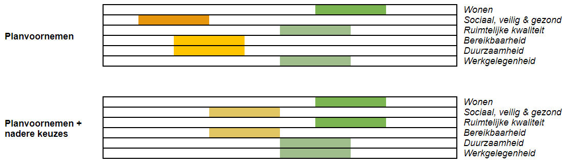 afbeelding "i_NL.IMRO.0622.0285bpPiet2018-0032_0016.png"