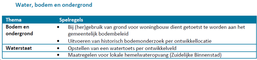 afbeelding "i_NL.IMRO.0622.0285bpPiet2018-0032_0022.png"