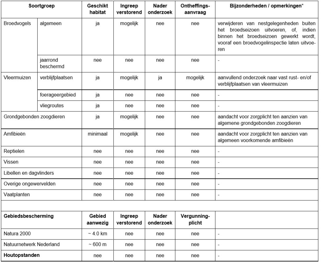 afbeelding "i_NL.IMRO.0622.0293bpOhkd2019-0030_0011.jpg"