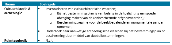 afbeelding "i_NL.IMRO.0622.0310bpMuKw2021-0030_0035.png"
