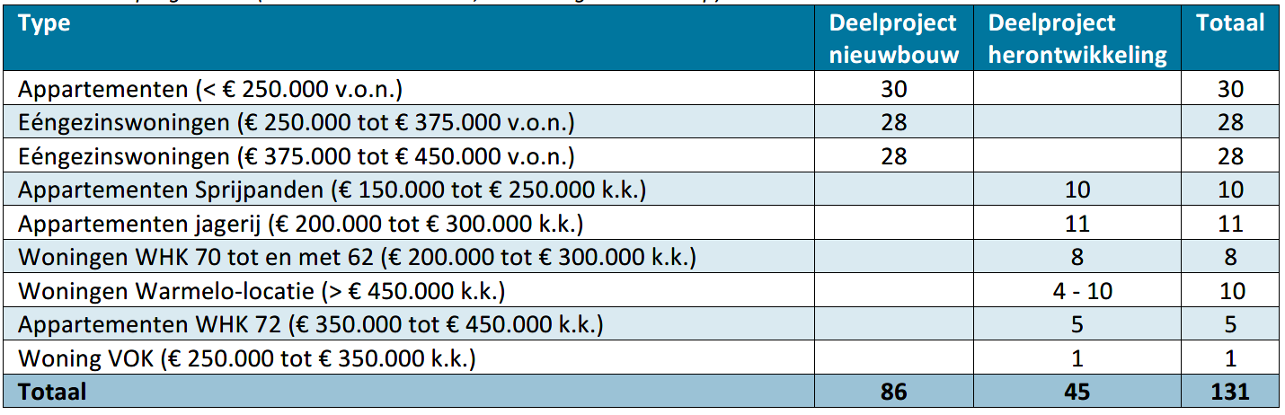 afbeelding "i_NL.IMRO.0622.0311wp01MuKw2021-0030_0011.png"