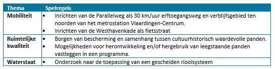 afbeelding "i_NL.IMRO.0622.0311wp01MuKw2021-0030_0020.png"