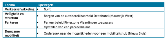 afbeelding "i_NL.IMRO.0622.0311wp01MuKw2021-0030_0021.png"