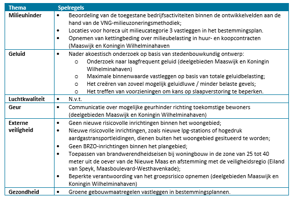 afbeelding "i_NL.IMRO.0622.0311wp01MuKw2021-0030_0022.png"