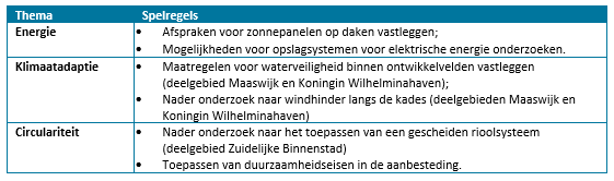 afbeelding "i_NL.IMRO.0622.0311wp01MuKw2021-0030_0023.png"