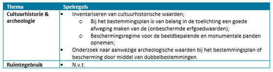 afbeelding "i_NL.IMRO.0622.0311wp01MuKw2021-0030_0024.png"