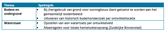 afbeelding "i_NL.IMRO.0622.0311wp01MuKw2021-0030_0025.png"