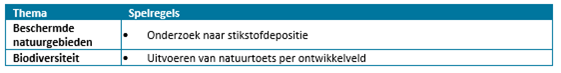 afbeelding "i_NL.IMRO.0622.0311wp01MuKw2021-0030_0026.png"