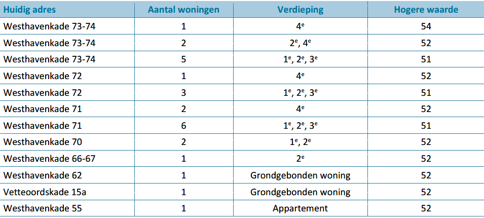afbeelding "i_NL.IMRO.0622.0311wp01MuKw2021-0030_0027.png"