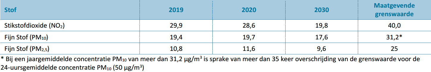 afbeelding "i_NL.IMRO.0622.0311wp01MuKw2021-0030_0028.png"