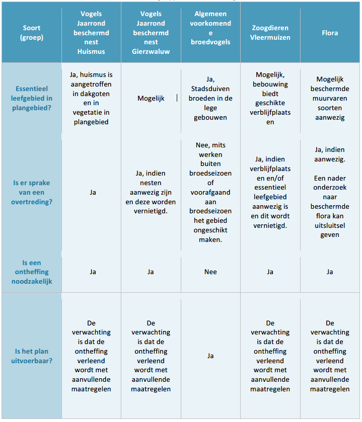 afbeelding "i_NL.IMRO.0622.0311wp01MuKw2021-0030_0032.png"