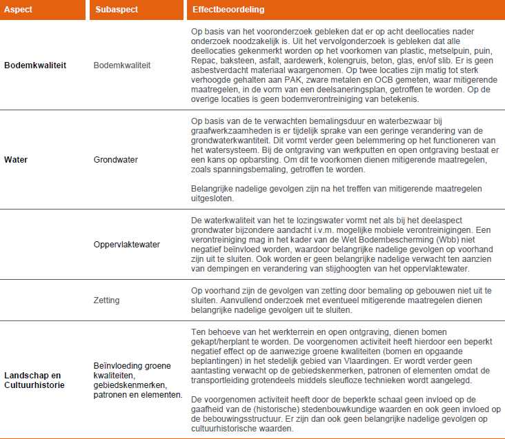 afbeelding "i_NL.IMRO.0622.0323bpWLnq2023-0030_0015.png"