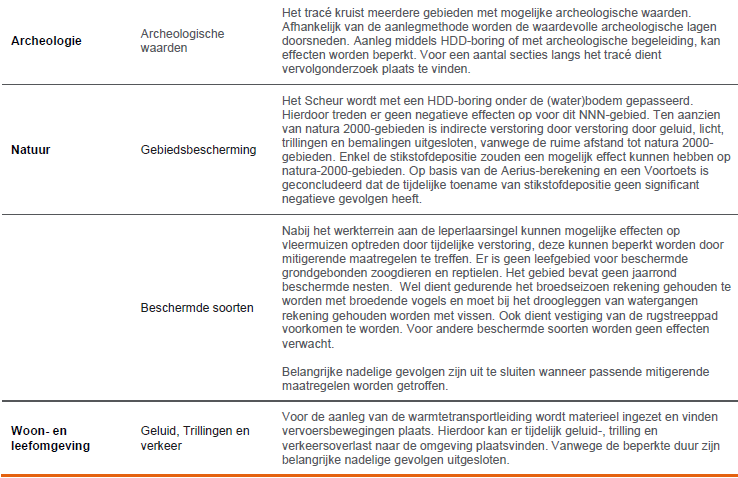 afbeelding "i_NL.IMRO.0622.0323bpWLnq2023-0030_0016.png"