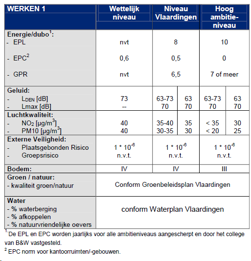 afbeelding "i_NL.IMRO.0622.268bpM1m32017-0030_0005.png"