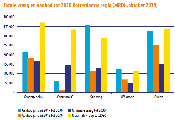 afbeelding "i_NL.IMRO.0622.298bpUnil2019-0040_0007.png"