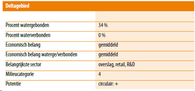 afbeelding "i_NL.IMRO.0622.298bpUnil2019-0040_0009.png"
