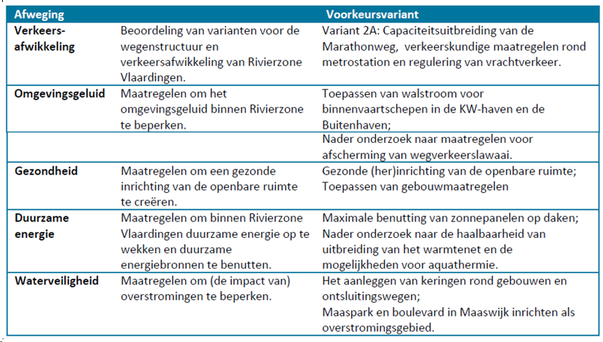 afbeelding "i_NL.IMRO.0622.298bpUnil2019-0040_0026.png"