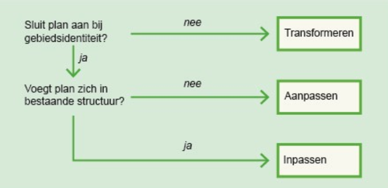 afbeelding "i_NL.IMRO.0626.2021KVlietLdsewgNN-BP32_0003.png"