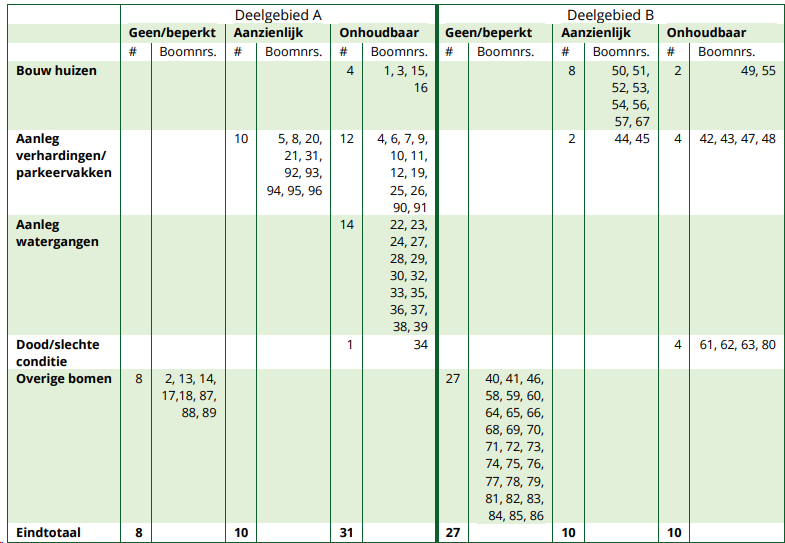 afbeelding "i_NL.IMRO.0626.BPSegaarArsenaal-VA01_0019.png"