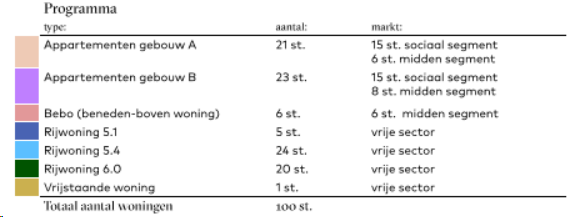 afbeelding "i_NL.IMRO.0626.BPSegaarArsenaal-VA01_0026.png"