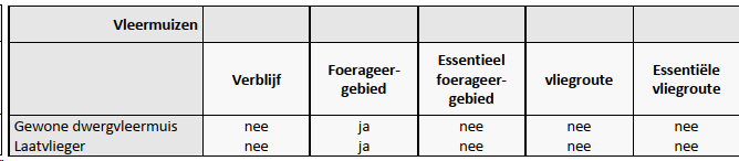 afbeelding "i_NL.IMRO.0626.BPSegaarArsenaal-VA01_0043.png"