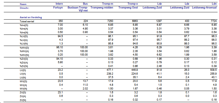 afbeelding "i_NL.IMRO.0626.BPSegaarArsenaal-VA01_0047.png"
