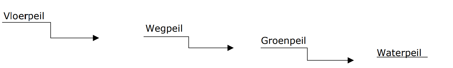 afbeelding "i_NL.IMRO.0626.BPSegaarArsenaal-VA01_0053.png"