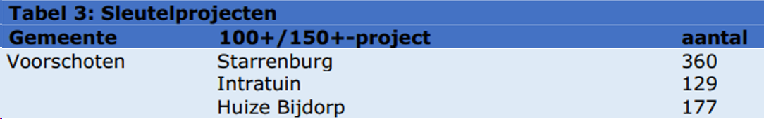 afbeelding "i_NL.IMRO.0626.UPStarrenburgIII-VA01_0004.png"