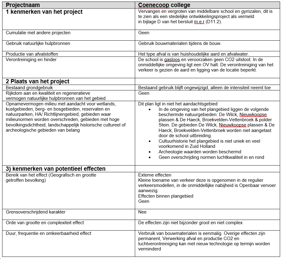 afbeelding "i_NL.IMRO.0627.BPOudeDreefnaast4-0401_0023.png"