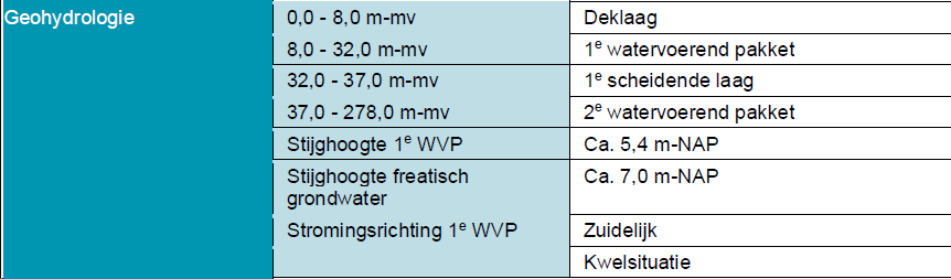 afbeelding "i_NL.IMRO.0627.BPPeterZuidlaan-0401_0011.png"