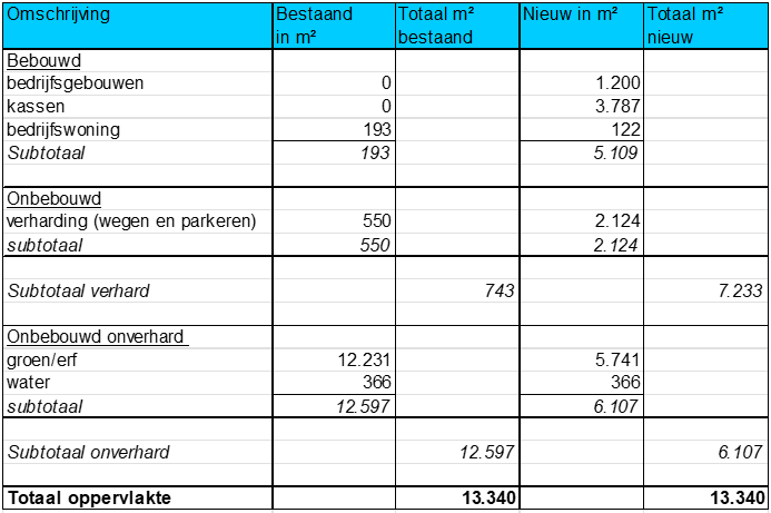 afbeelding "i_NL.IMRO.0627.BPabrkroesweg2-0401_0015.png"