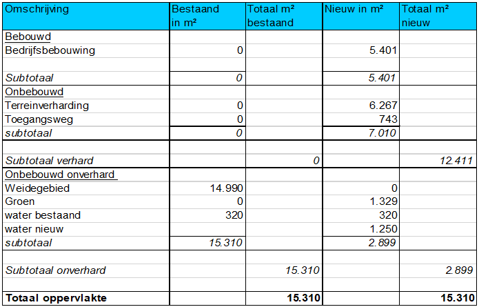 afbeelding "i_NL.IMRO.0627.BPachterakkeroord-0401_0015.png"