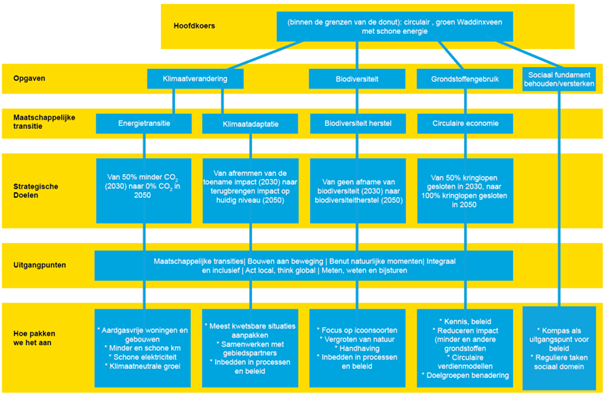 afbeelding "i_NL.IMRO.0627.BPbpvbf2-0402_0010.png"