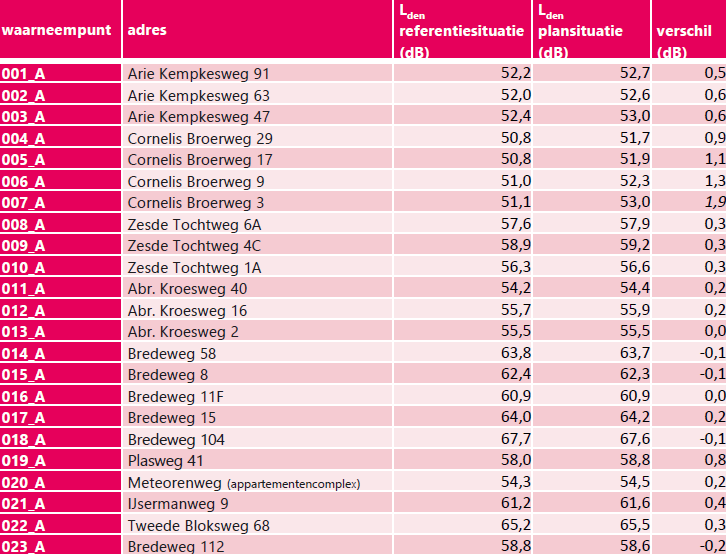 afbeelding "i_NL.IMRO.0627.BPbpvbf2-0402_0012.png"
