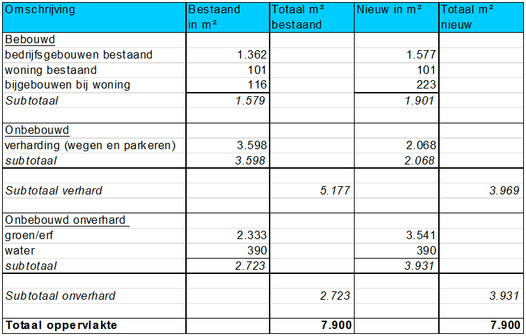 afbeelding "i_NL.IMRO.0627.BPplasweg136-0401_0015.png"