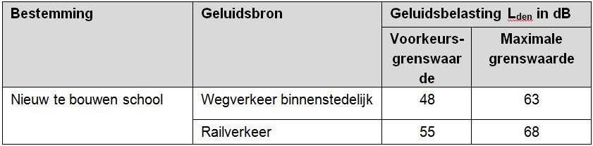afbeelding "i_NL.IMRO.0627.BPschoolnoord-0401_0006.jpg"