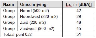 afbeelding "i_NL.IMRO.0627.BPschoolnoord-0401_0019.jpg"